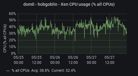jack - Xen CPU Usage